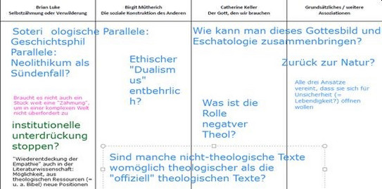 Tabelle mit fragen