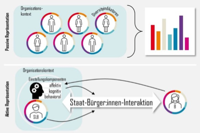 Das Bild zeigt eine Übersichtsgrafik zum Projekt.